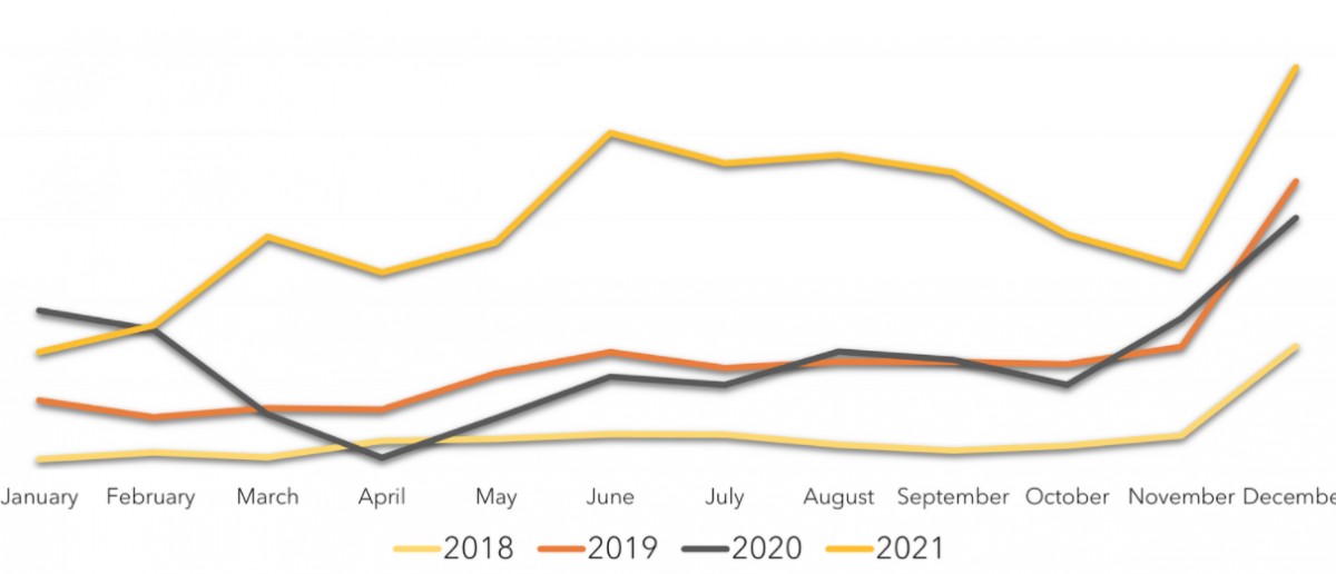 Hotel Tretas 2021 Sales Report